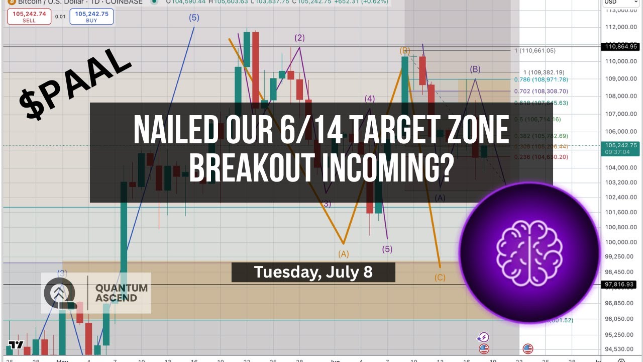 $PAAL Nailed the 6/14 Zone — Breakout Incoming?