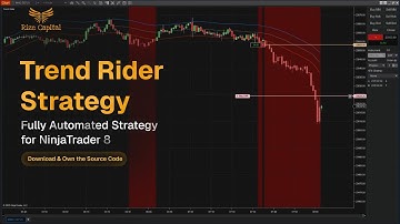 Hoe de Trend Rider-strategie te gebruiken | NinjaTrader 8 | Rize Capital
