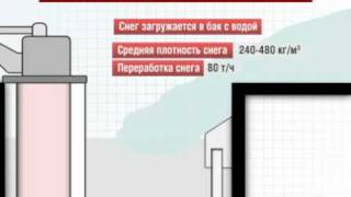 kak rabotaet snegoplavilnaya ustanovka