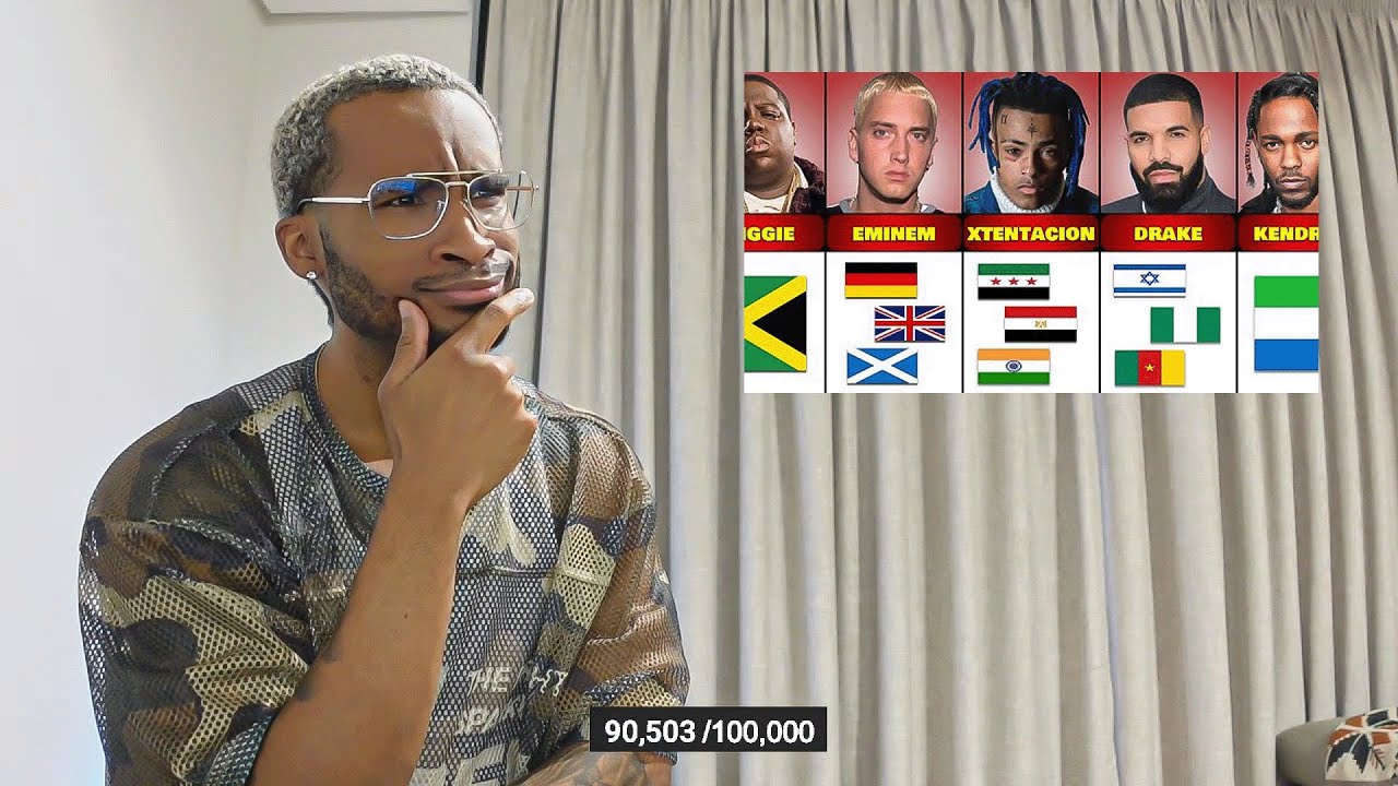 The REAL Ethnic Roots of Your Favorite Rappers 😳🌍 (You Won’t Believe This!)