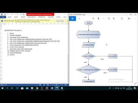 Penjelasan algoritma flowchart dan pemrograman dalam sebuah kasus