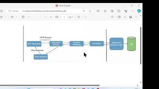 springmvc