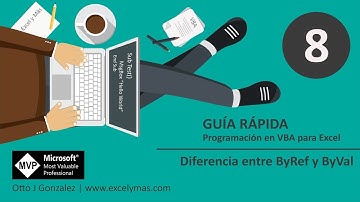 08. Guía Rápida VBA para Excel | Diferencia entre ByRef y ByVal