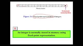 Digital Logic - Chapter 3 Data Storage
