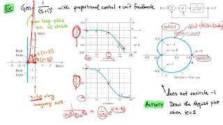Frequency Domain Stability: Connecting Root Locus, Bode, Nyquist