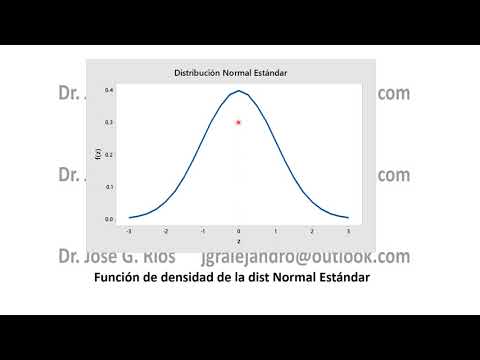 Distribución normal