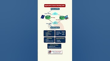 Application-Aware Routing (AAR) in SD-WAN Explained | MPLS vs Internet Path