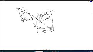Java Classes and Objects: Rectangle Methods, Encapsulation, and Constructors