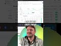 Krypto Bullruns: Vergleiche & Prognose für deine Investitionen #shorts