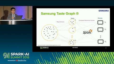 Spark+AI Summit 2018 - Machine Learning Approach to Time Sensitive Data Analysis