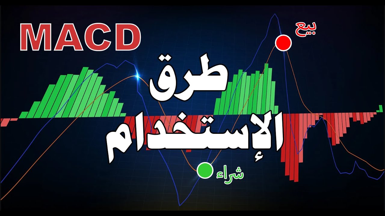 شرح مؤشر Moving average convergence/divergence (MACD) وطرق إستخدامه ...