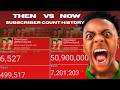 IShowSpeed YouTube History (2019-2026) 🔥