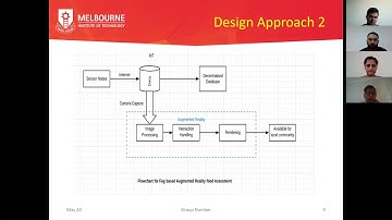 Group presentation MN691