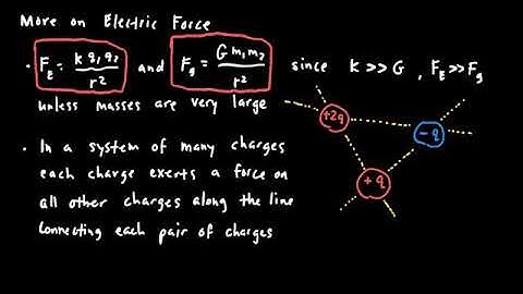 AP Physics 2 Electric Force, Field, and Potential Review