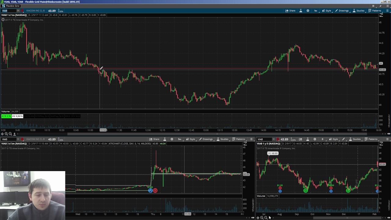 торговые площадки бинарных опционов. алор фаст терминал. Https://olymptrade.