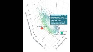 Visualizing Financial Risk and Return in 3D Space