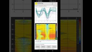 PQWT underground water detector map analysis with Rock structure