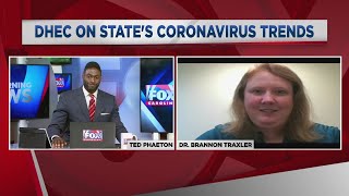 Dhec On States Coronavirus Trends
