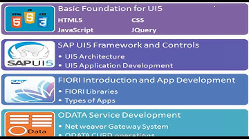 #SAP Fiori Training for ABAP developer |#SAP UI5 development with ABAP|SAP Fiori training for portal