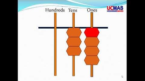 Flash Card (Abacus image of numbers)