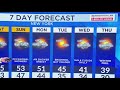 Storm system approaches for the weekend