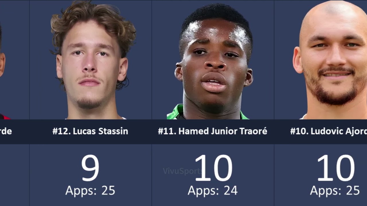 France Ligue 1 ► Top Goalscorers 2024/25 Season After Round 28 ● HD