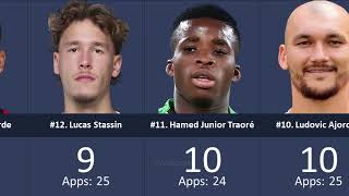 France Ligue 1 ► Top Goalscorers 2024/25 Season After Round 28 ● HD