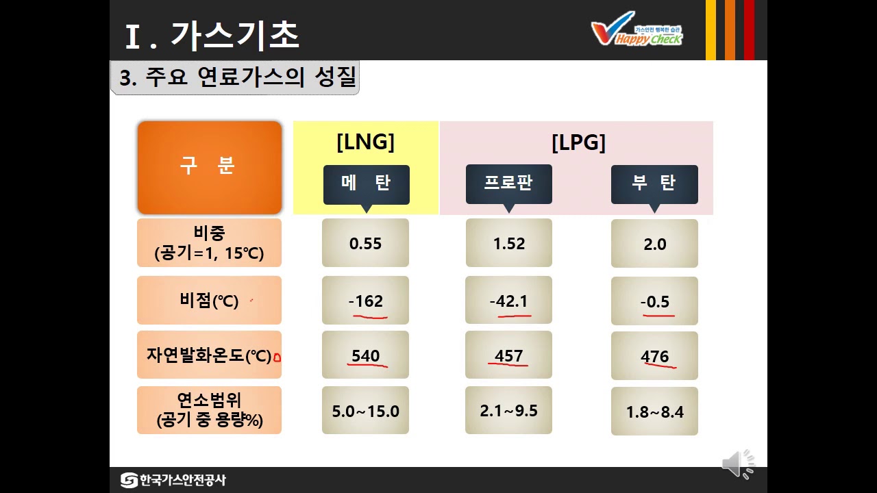 사회복지시설 가스안전관리 교육영상