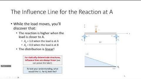 CE 312 Lecture 32:  Influence Lines for Vertical Support Reactions (2023.11.03)