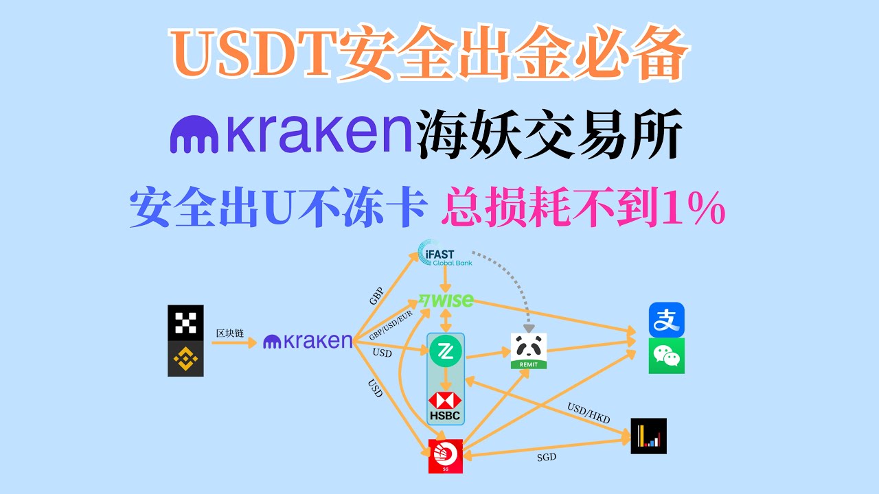 USDT安全出金必备｜Kraken海妖交易所注册使用出金教程｜安全出金不冻卡｜总损耗不到1%｜USDT出金到iFast｜USDT出金到Wise｜USDT出金到港卡｜USDT出金到支付宝、微信