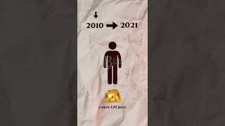 Download Lagu Kapan waktu terbaik membeli emas? MP3