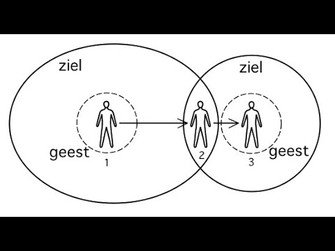 Video: Verschil Tussen Geest En Ziel