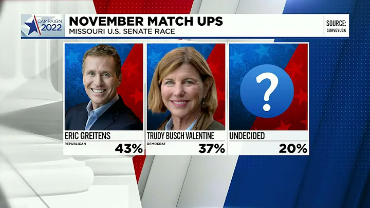 Exclusive KMOV Poll: Greitens leads GOP pack ahead of Mo. senate primary; Kunce leads Dem ticket