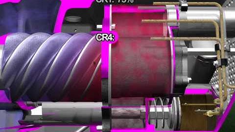 BITZER Compact Screw Compressor Sequenz 3/7