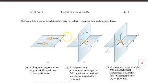 Chapter 21, Magnetic Force