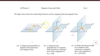 Chapter 21, Magnetic Force