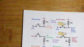 Pull Up Resistor Basics By Electronzap