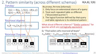 Relational Diagrams, Query Patterns, Pattern Expressiveness of Relational Languages (SIGMOD 2024)