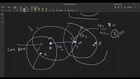 DBSCAN Clustering  II Clustering II Unsupervised Learning II EPS II minPts II AI II ML II DL