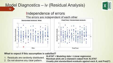 Simple Linear Regression Model Diagnostics