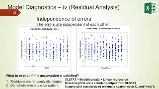 Simple Linear Regression Model Diagnostics