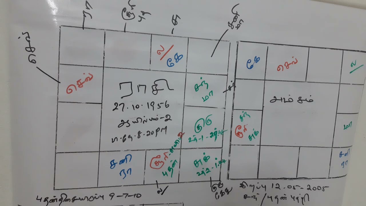 ஜாதகம் பலன் சொல்வது எப்படி