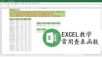 Excel表格Office办公：职场老鸟教你使用Match嵌套Index函数快速查找表格数据