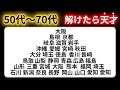 【脳トレクイズ】60代以上には解けない！？難しくて面白い地名探しクイズ！【脳トレ】最後までクリアできるのは誰だ！？