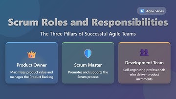 Scrum Roles Explained: Product Owner, Scrum Master & Development Team
