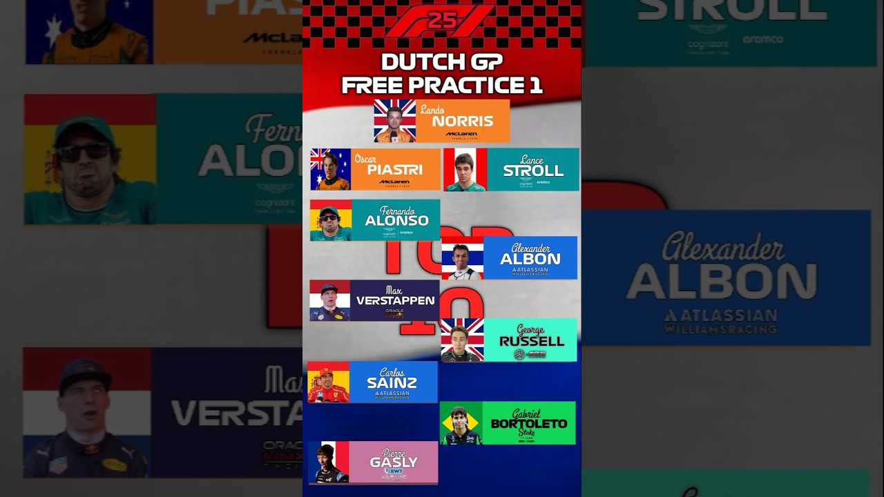 FP1 results Dutch GP 2025🔥