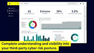 VISO TRUST: AI-Powered Third Party Cyber Risk Management