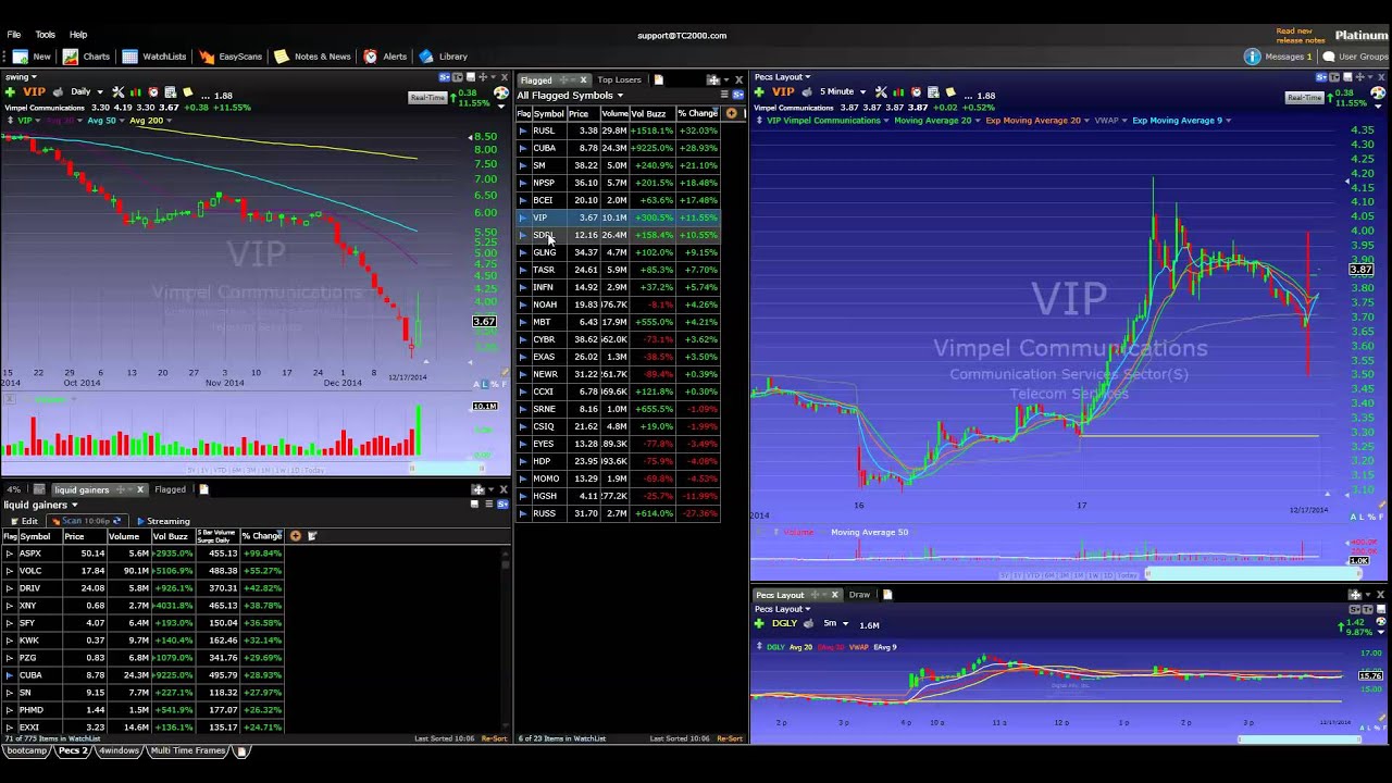 Boom Boom Stocks 12/18/2014 YouTube