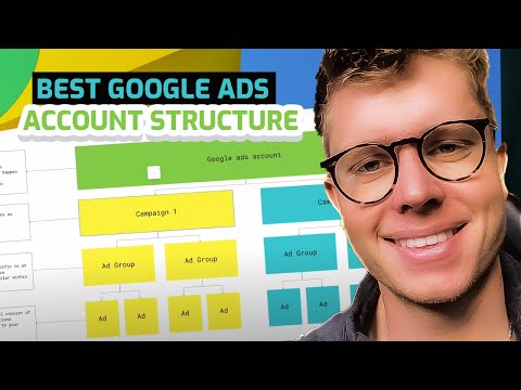 Google Ads Search