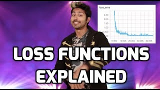Loss Functions Explained